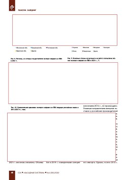 ������ � ������� �������� �� ��� � 2013-2022 �����