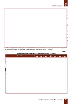 ������ � ������� �������� �� ��� � 2013-2022 �����