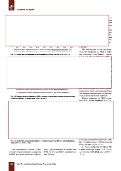 ������ � ������� �������� �� ��� � 2013-2022 �����