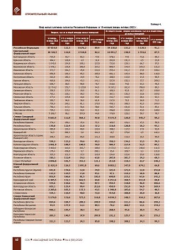 �.�. ��������-��������, �.�. ��������� (�� ���ʻ). 
�������������. �������� ����� 9 ������� 2022 ����