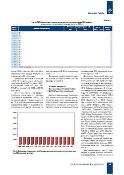 �.�. ��������-�������� (�� ���ʻ). ���������� ���������� ������������ 
��������-�������������� ������� ���-��������