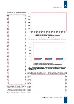 ������ � ������� ������� ���-��������