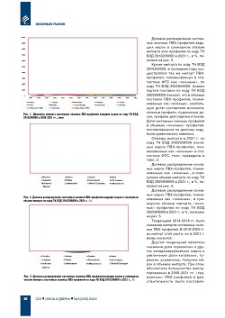 ������ � ������� �������� ����� ��������� ������� ���-��������