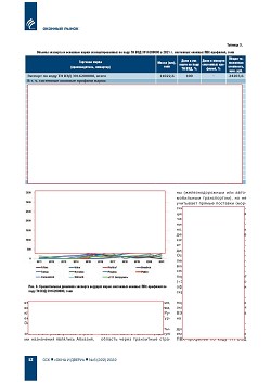 ������ � ������� �������� ����� ��������� ������� ���-��������