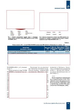 ������ � ������� �������� ����� ��������� ������� ���-��������