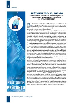 �������� ���-15, ���-20 ���������� ��������-�������������� ��������� 
������� � ������� ���-�������� �� ������ 2021 ����