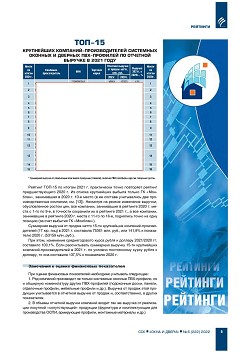 �������� ���-15, ���-20 ���������� ��������-�������������� ��������� 
������� � ������� ���-�������� �� ������ 2021 ����