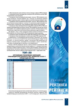 �������� ���-15, ���-20 ���������� ��������-�������������� ��������� 
������� � ������� ���-�������� �� ������ 2021 ����