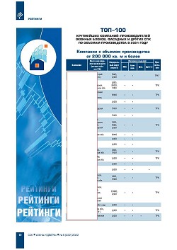 ������� ���-100 ���������� ��������-�������������� ������� ������, 
�������� � ������ ��������������� ������������ ����������� (�������) 
�� ������� ������������ � 2021 ����