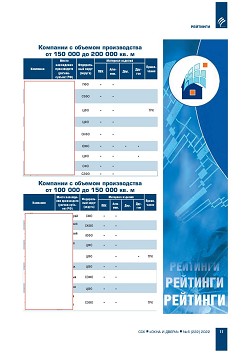 ������� ���-100 ���������� ��������-�������������� ������� ������, 
�������� � ������ ��������������� ������������ ����������� (�������) 
�� ������� ������������ � 2021 ����