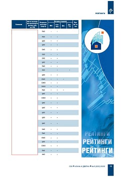 ������� ���-100 ���������� ��������-�������������� ������� ������, 
�������� � ������ ��������������� ������������ ����������� (�������) 
�� ������� ������������ � 2021 ����