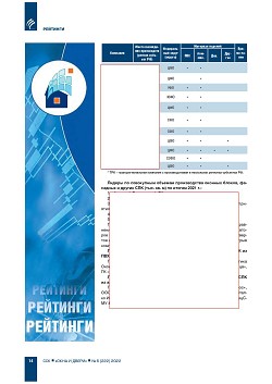 ������� ���-100 ���������� ��������-�������������� ������� ������, 
�������� � ������ ��������������� ������������ ����������� (�������) 
�� ������� ������������ � 2021 ����