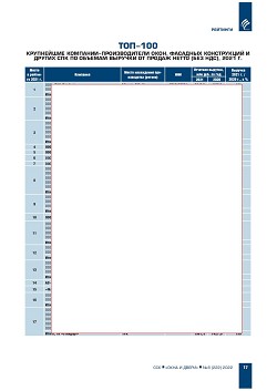 ������� ���-100 ���������� ��������-�������������� ������� ������ 
� ������ ��������������� ������������ ����������� (�������) 
�� ���������� ����������� ������������ � 2021 ����