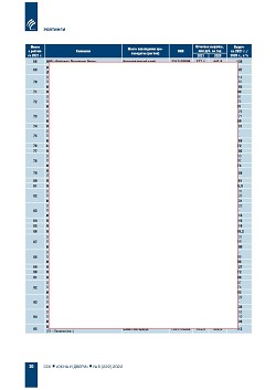 ������� ���-100 ���������� ��������-�������������� ������� ������ 
� ������ ��������������� ������������ ����������� (�������) 
�� ���������� ����������� ������������ � 2021 ����