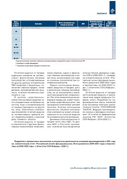 ������� ���-100 ���������� ��������-�������������� ������� ������ 
� ������ ��������������� ������������ ����������� (�������) 
�� ���������� ����������� ������������ � 2021 ����