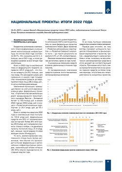 ������������ �������: ����� 2022 ����