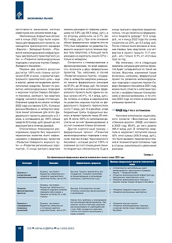 ������������ �������: ����� 2022 ����