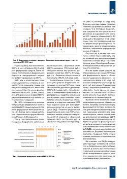 ������������ �������: ����� 2022 ����