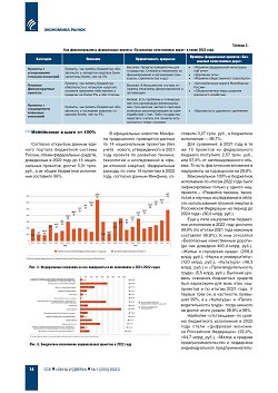 ������������ �������: ����� 2022 ����