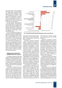 ������������ �������: ����� 2022 ����