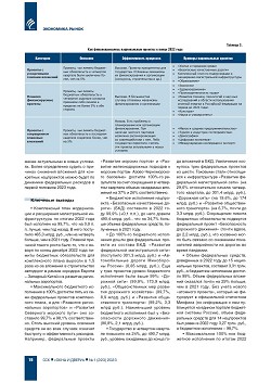 ������������ �������: ����� 2022 ����