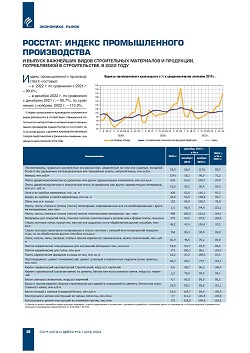 �������: ������ ������������� ������������ � ������ 
��������� ����� ������������ ���������� � ���������, 
������������ � �������������, � 2022 ����