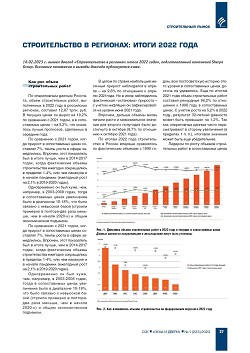 ������������� � ��������: ����� 2022 ����