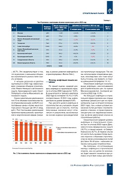 ������������� � ��������: ����� 2022 ����