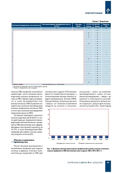 ����� ���-�������� ��� ������� ������� � ������� ������� � ��������������� 
��������. �����