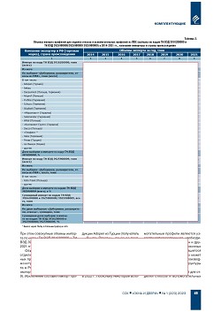 ����� ���-�������� ��� ������� ������� � ������� ������� � ��������������� 
��������. �����