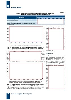 ����� ���-�������� ��� ������� ������� � ������� ������� � ��������������� 
��������. �����