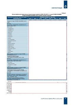 ����� ���-�������� ��� ������� ������� � ������� ������� � ��������������� 
��������. �����