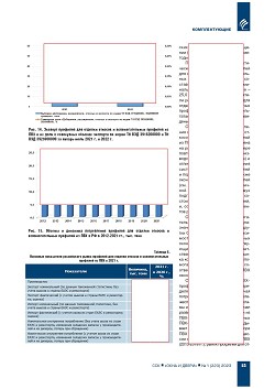 ����� ���-�������� ��� ������� ������� � ������� ������� � ��������������� 
��������. �����