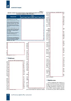 ����� ���-�������� ��� ������� ������� � ������� ������� � ��������������� 
��������. �����