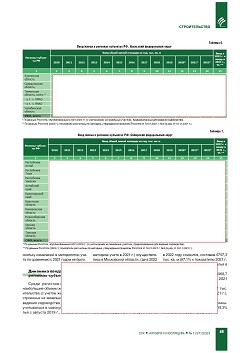 �.�. ��������-��������, �.�. ��������� (�� ���ʻ).
�������� ������������� � �������� ������. ��������, 
������������ �����������, �����������