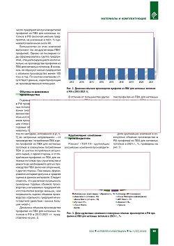 ����� �������� �� ��� 
��� �������� ��������