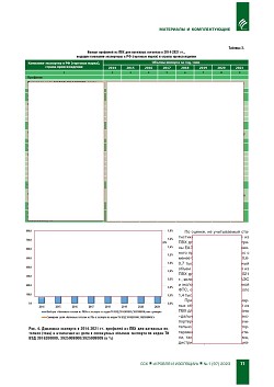 ����� �������� �� ��� 
��� �������� ��������