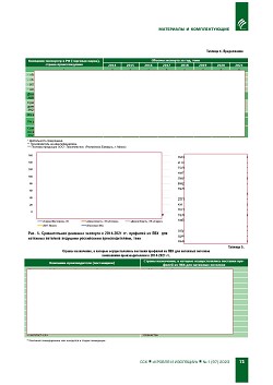 ����� �������� �� ��� 
��� �������� ��������