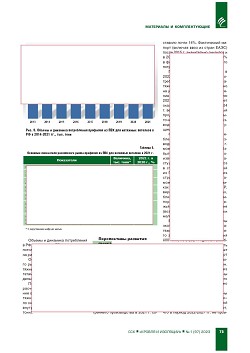 ����� �������� �� ��� 
��� �������� ��������