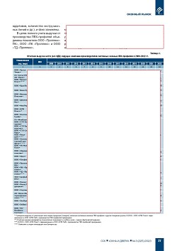 �.�. ��������-�������� (�� ���ʻ). ���������� ���������� ������������ 
��������-�������������� ������� ���-��������