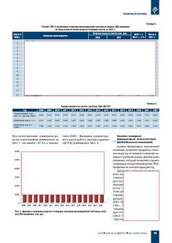 �.�. ��������-�������� (�� ���ʻ). ���������� ���������� ������������ 
��������-�������������� ������� ���-��������