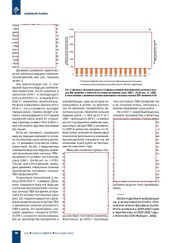 �.�. ��������-�������� (�� ���ʻ). ���������� ���������� ������������ 
��������-�������������� ������� ���-��������