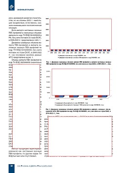 �.�. ��������� (�� ���ʻ). ������ � ������� ���������
������� ���-��������