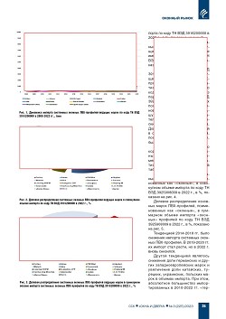 ������ � ������� �������� ����� ��������� ������� ���-��������