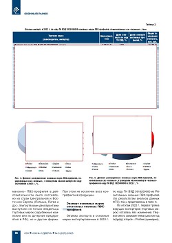 ������ � ������� �������� ����� ��������� ������� ���-��������