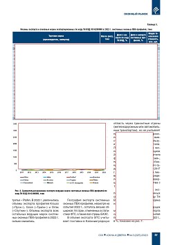 ������ � ������� �������� ����� ��������� ������� ���-��������