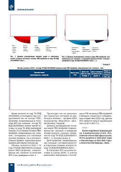 ������ � ������� �������� ����� ��������� ������� ���-��������