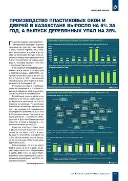 ������������ ����������� ���� � ������ � ���������� ������� �� 6% �� ���, � 
������ ���������� ���� �� 39%