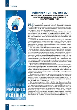 �������� ���-15, ���-20 ���������� ��������-�������������� ��������� 
������� � ������� ���-�������� �� ������ 2022 ����