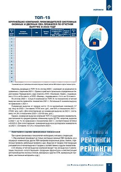 �������� ���-15, ���-20 ���������� ��������-�������������� ��������� 
������� � ������� ���-�������� �� ������ 2022 ����